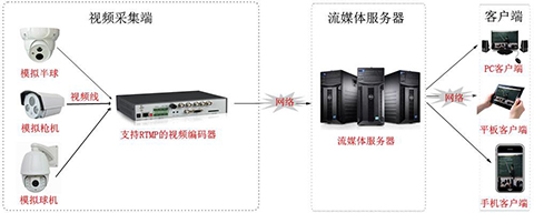 視頻直播服務(wù)器需要多少錢呢？.jpg