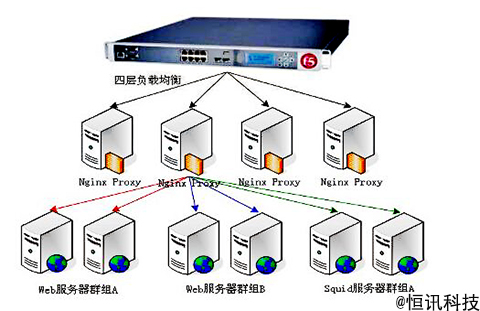 服務(wù)器負(fù)載均衡解決方案.jpg