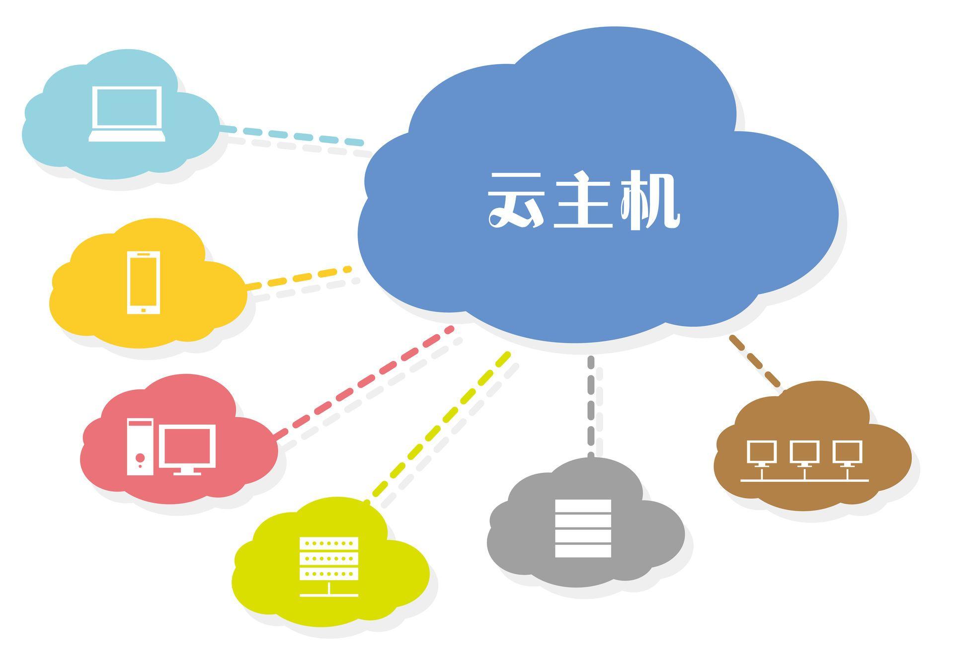 云主機(jī)管理系統(tǒng)有何推薦呢？.jpg