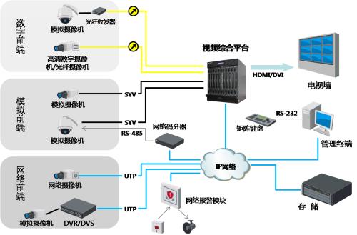 靠譜的視頻服務(wù)器租用，這四點至關(guān)重要？.jpg