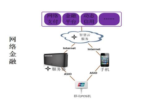 租用金融云服務(wù)器應(yīng)當(dāng)多留意哪些方面呢？.jpg