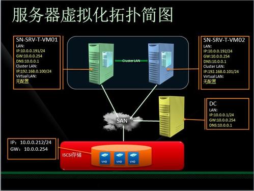 服務(wù)器虛擬化的三種方式，有何意義呢？.jpg