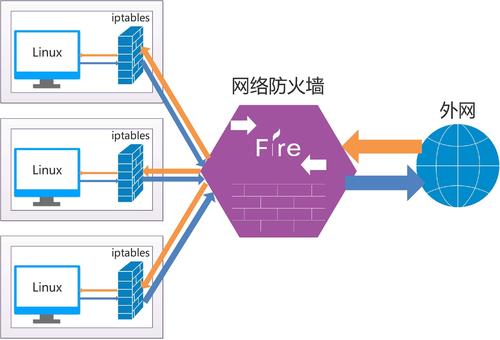 什么是服務(wù)器的防火墻？它是如何工作的？.jpg