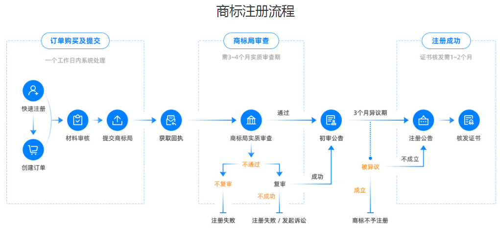 如何注冊(cè)商標(biāo)？.png