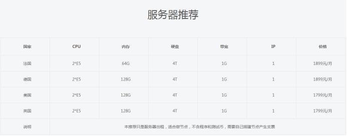 現(xiàn)在入手bzz幣合適嗎？.png