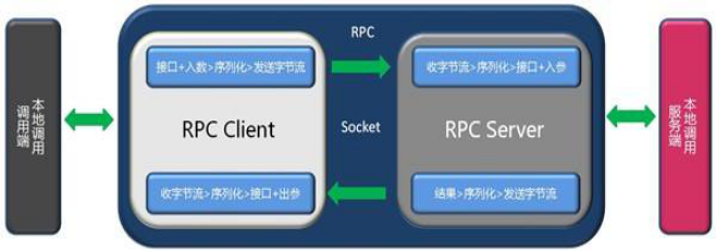 rpc服務器不可用怎么解決？恒訊科技分享4種方法 .png