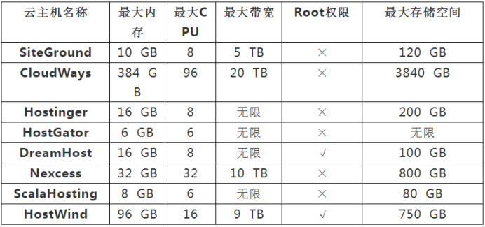 國(guó)外云主機(jī).png