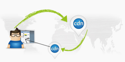 如何設(shè)置CDN來提高站點速度呢？.jpg