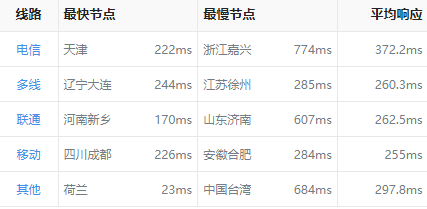 恒訊科技的歐洲服務(wù)器延遲怎么樣？.png