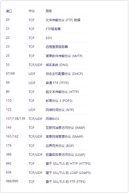 如何在vps服務(wù)器上修改ssh端口？.png