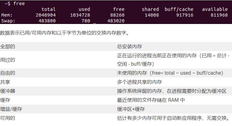 linux服務(wù)器內(nèi)存怎么查看？..png