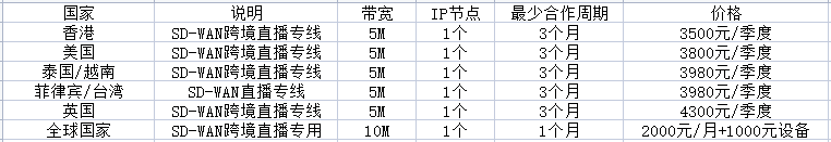 tiktok vps和tiktok專線有何推薦？..png