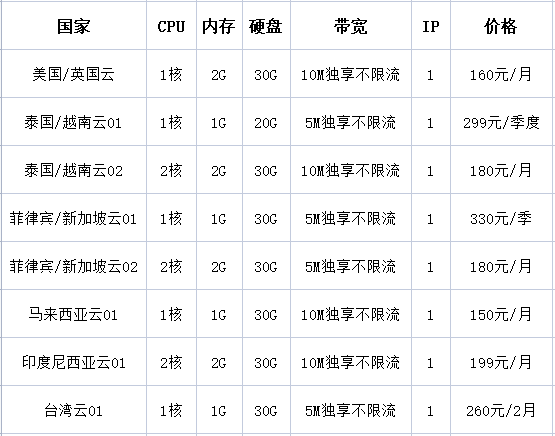 如何購(gòu)買v2ray節(jié)點(diǎn)？.png