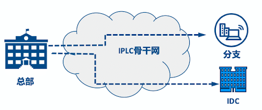 恒訊科技的超低延遲IPLC專線怎么樣？.png