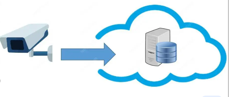 監(jiān)控攝像云存儲如何實現(xiàn)？.png