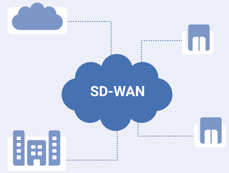 sdwan需要應用層防火墻嗎？.png