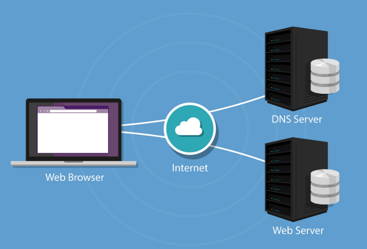 域名服務器的主要功能是什么？.png