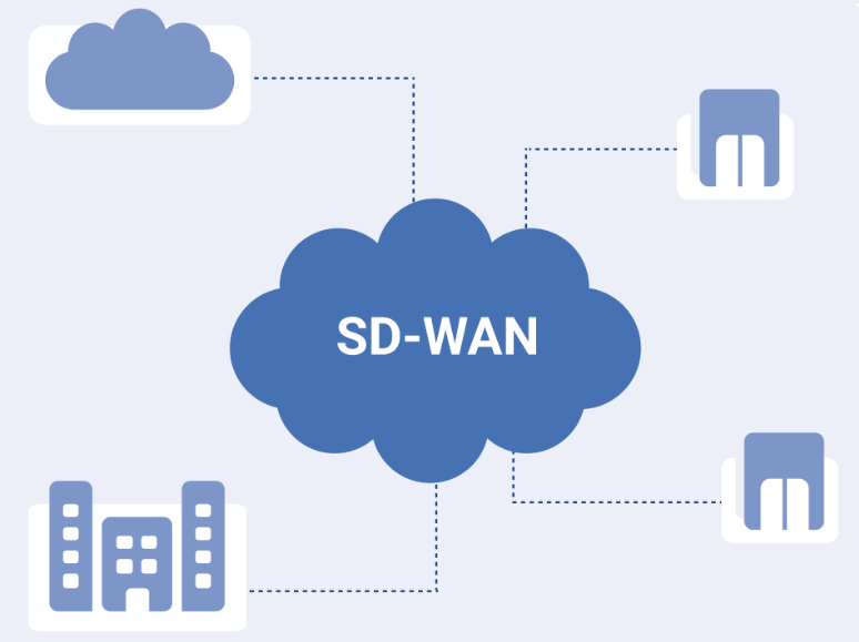 SD-WAN適應什么樣的企業(yè)使用？.png