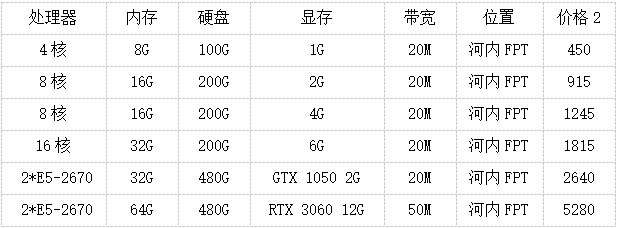 越南顯卡服務(wù)器是什么？多少錢一個(gè)月？.png