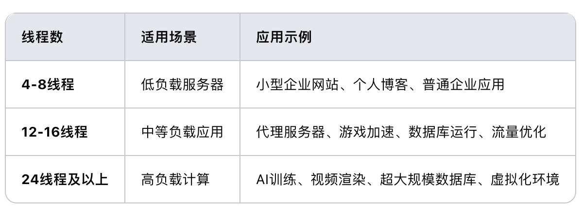 香港服務(wù)器cpu線程多少？.png