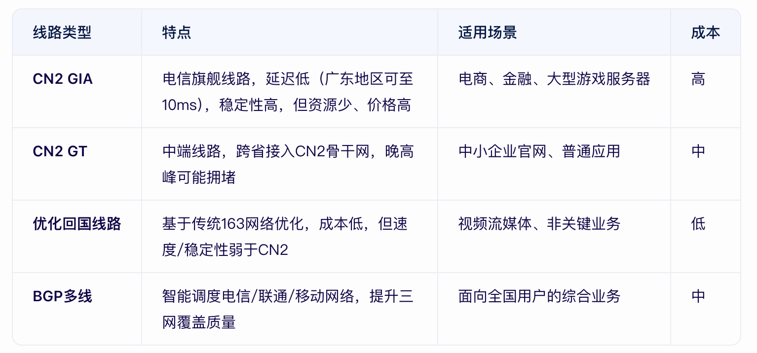 香港服務(wù)器直連回國怎么操作？.png