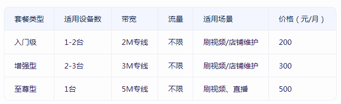 性價比高的小火箭付費節(jié)點購買，推薦恒訊科技.png