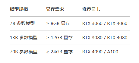 DeepSeek對(duì)顯卡有什么要求？.png
