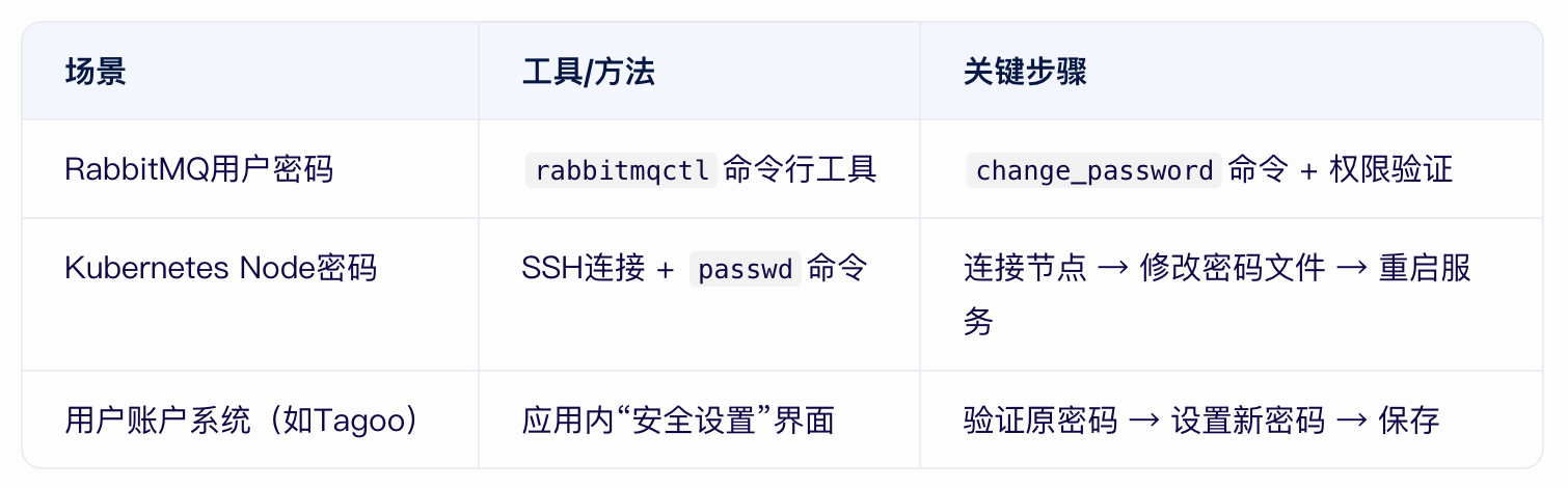 TAG節(jié)點(diǎn)的密碼可以改嗎？.png